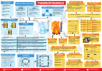 C6 Thermodynamics.pdf